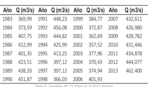 CEAP Centro Estudios Ambientales Perú Caudales Río Mayo Aforo Shanao || http://ceap.org.pe/linea-de-ingenieria/prediccion-caudales-amazonia-peruana-cuenca-rio-mayo/