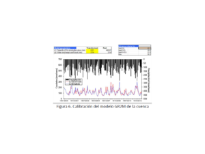 CEAP Centro Estudios Ambientales Perú Calibración del modelo GR2M de la cuenca || http://ceap.org.pe/linea-de-ingenieria/desempeno-de-los-modelos-hidrologicos-swat-y-gr2m-en-la-cuenca-hidrografica-del-amazonas-en-peru-cuenca-del-rio-mayo/